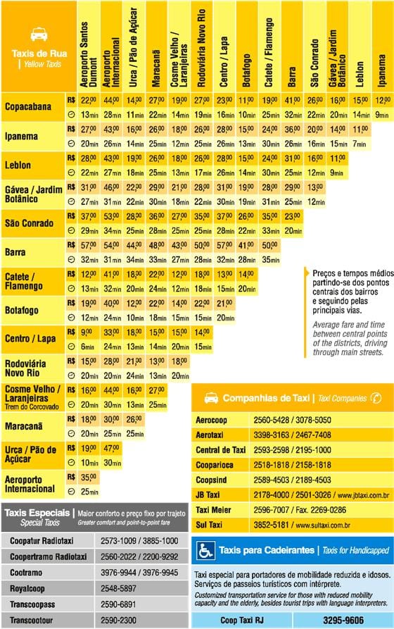 térkép Rio taxi