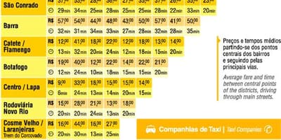 Térkép Rio taxi